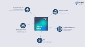 Accelerating Intelligent Compute