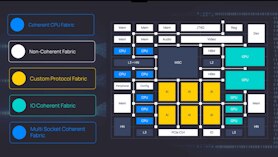 Baya Systems Unified Fabric