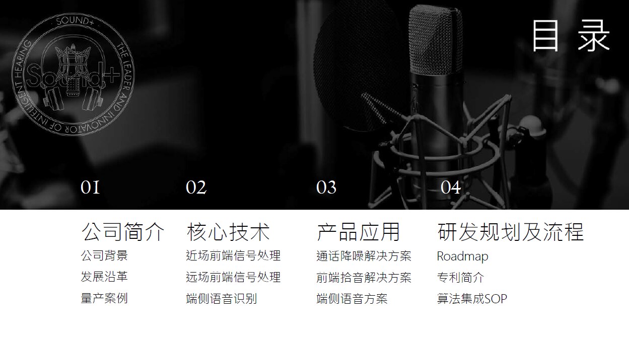 Soundplus introduction in Chinese