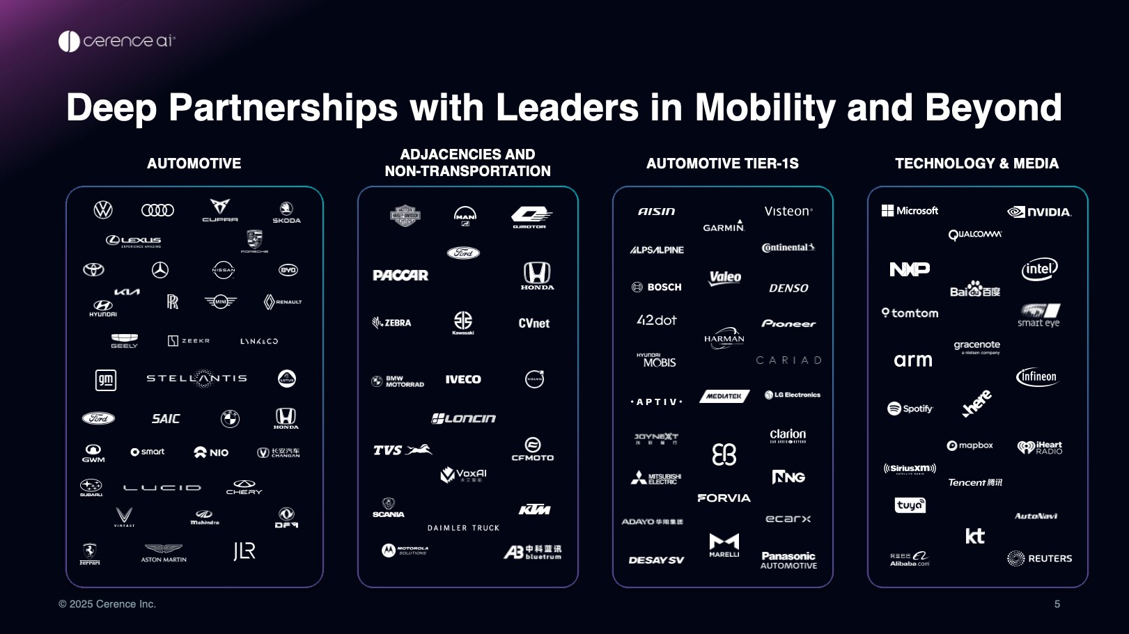 Deep Partnerships with Leaders in Mobility and Beyond