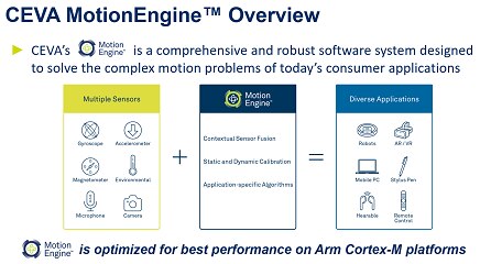 Ceva MotionEngine Sensor Fusion