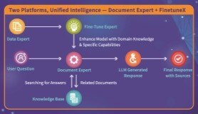DeepMentor DeepExpert Edge AI Deployment Toolchain Platform