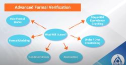 Advanced Formal Verification Training Overview