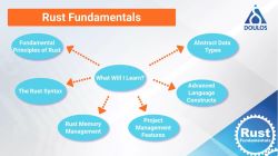Rust Fundamentals Training