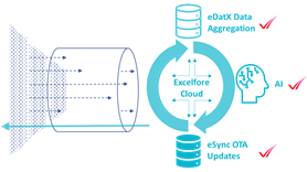 Providing End-to-End Connectivity