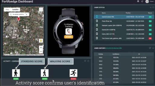 Zero Trust Identity Demo