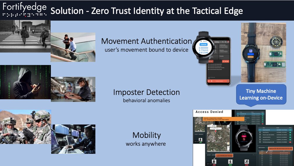 Fortifyedge - Trust Inside