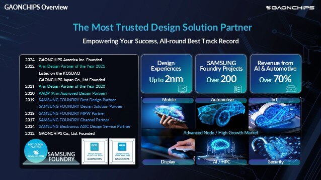 GAONCHIPS Company Overview