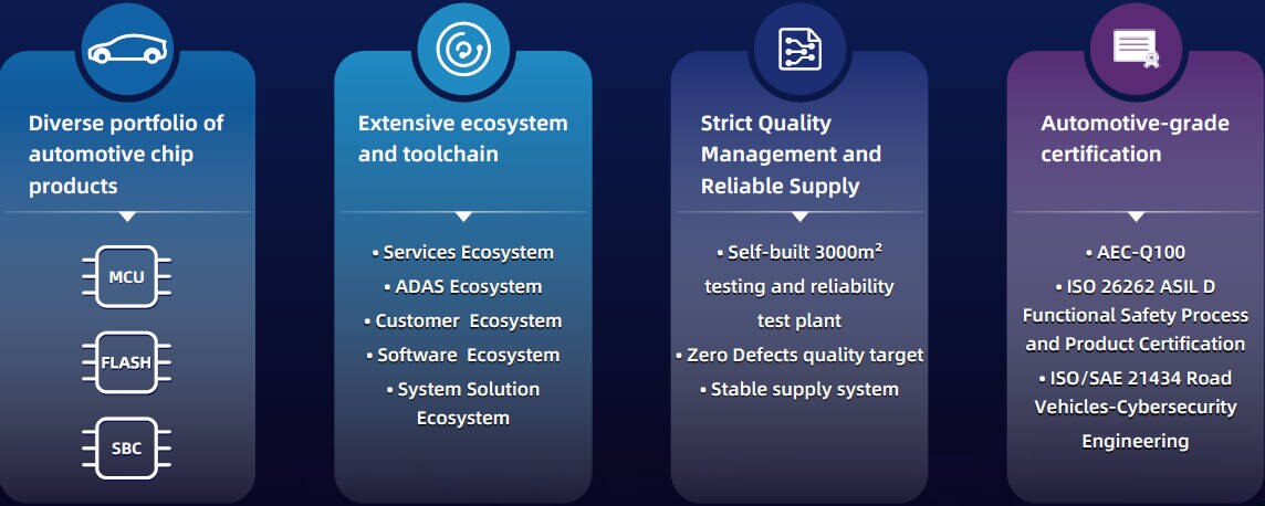 GD Auto Product Overview