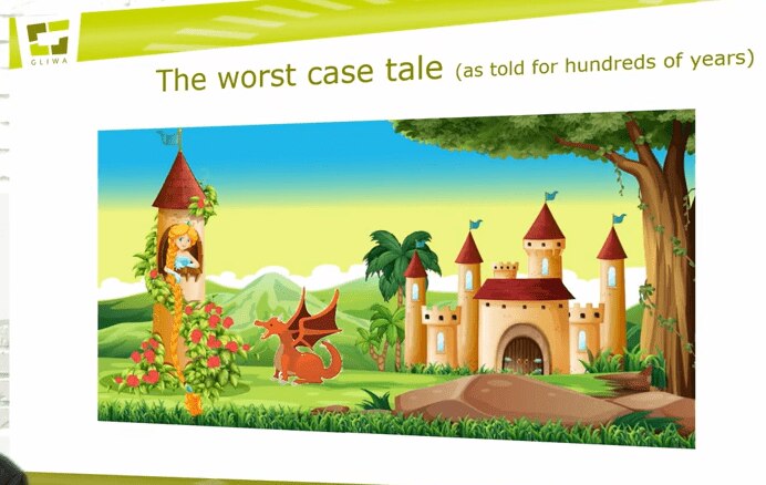 Why we need a new Worst Case Timing Approach for Automotive