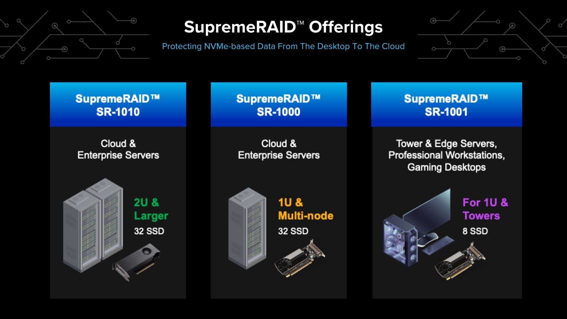 SupremeRAID™ Product Offerings