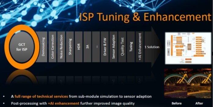 ISP Tuning & Enhancement