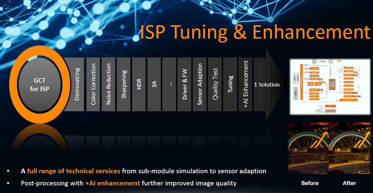 ISP Tuning & Enhancement
