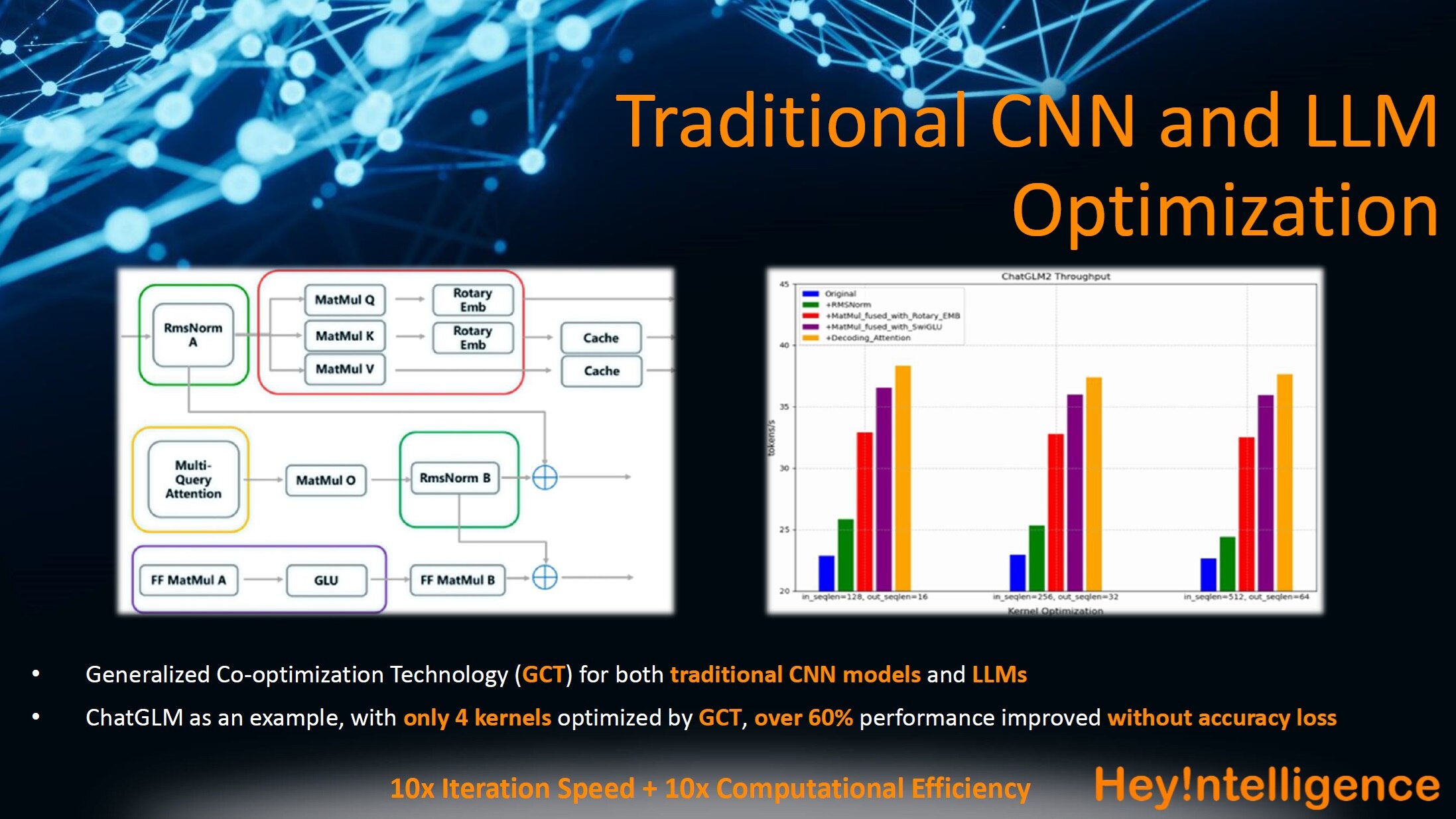 Traditional CNN and LLM Optimization