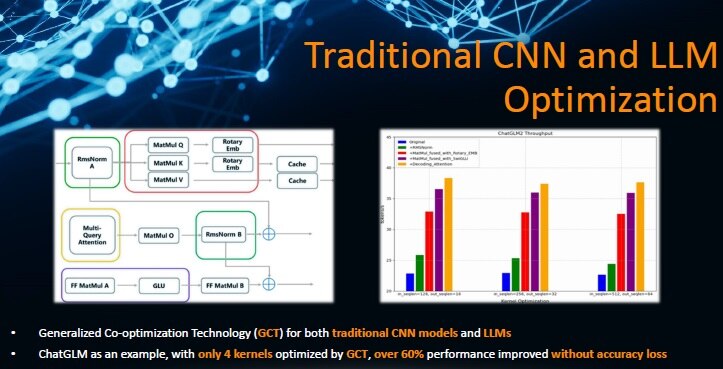Traditional CNN and LLM Optimization