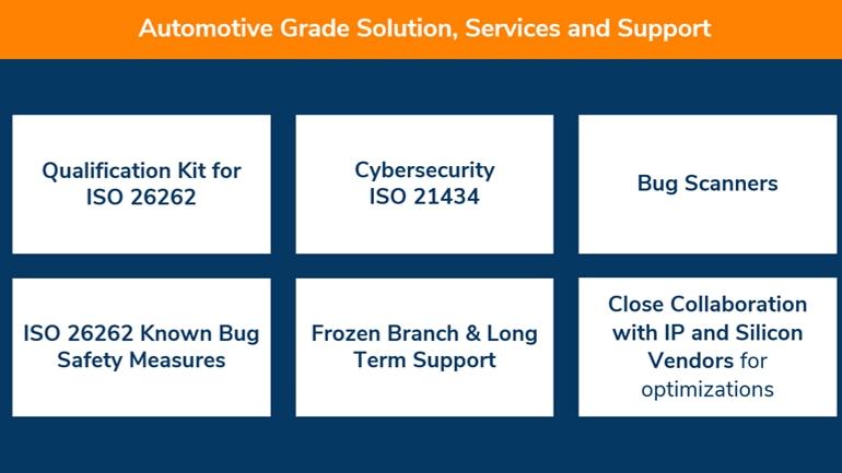 HighTec EDV-Systeme GmbH – Arm®