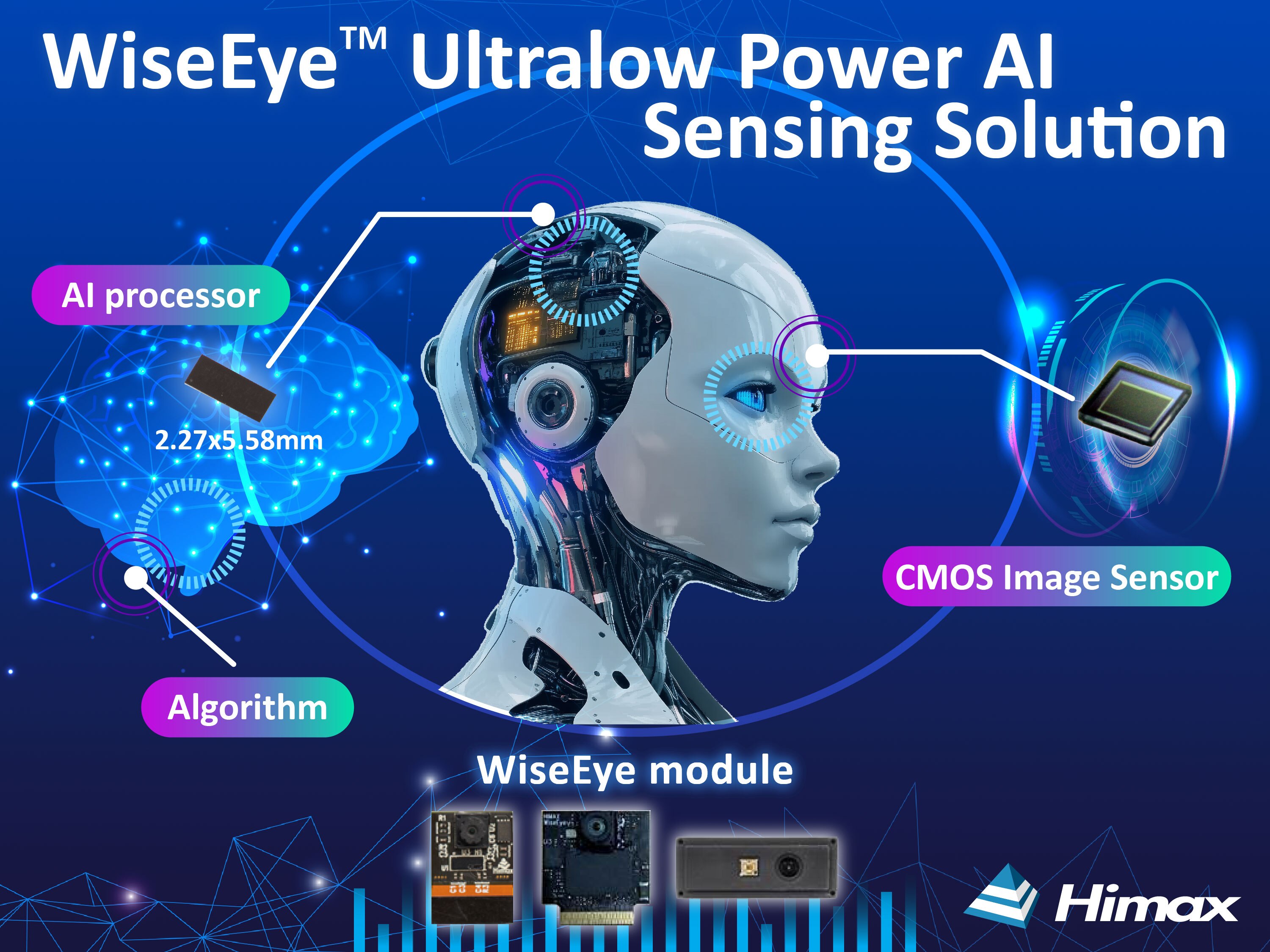 WiseEye ultralow power AI sensing platform