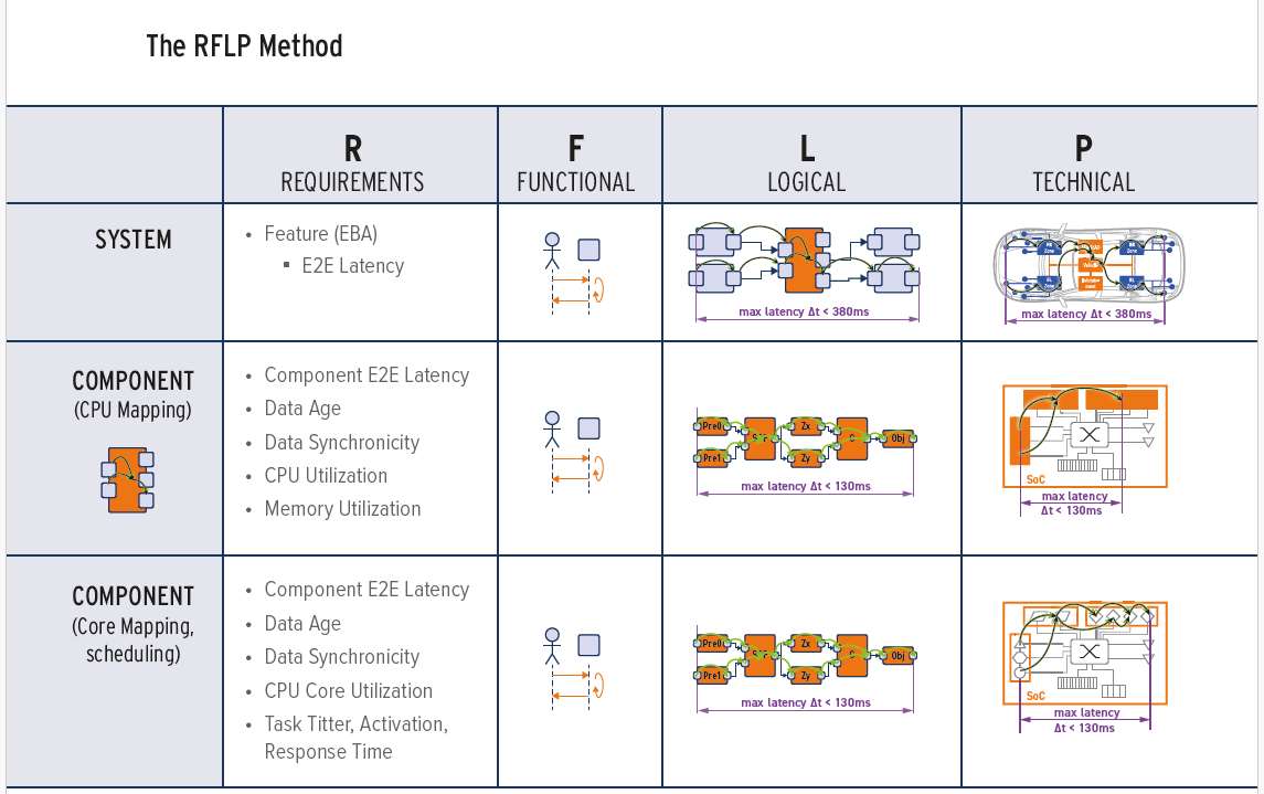 The RFLP Method