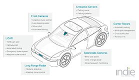 Supporting Multimodal Sensing for Driver Safety & Automation