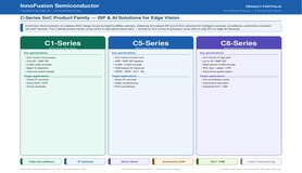 InnoFusion C-Series SoC Product Portfolio Overview
