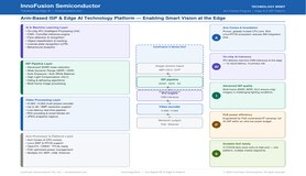 Arm-Based ISP & Edge AI Technology Platform