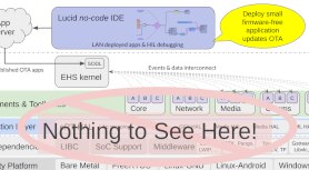 The three Use-Case Types for inxware in Embedded Systems