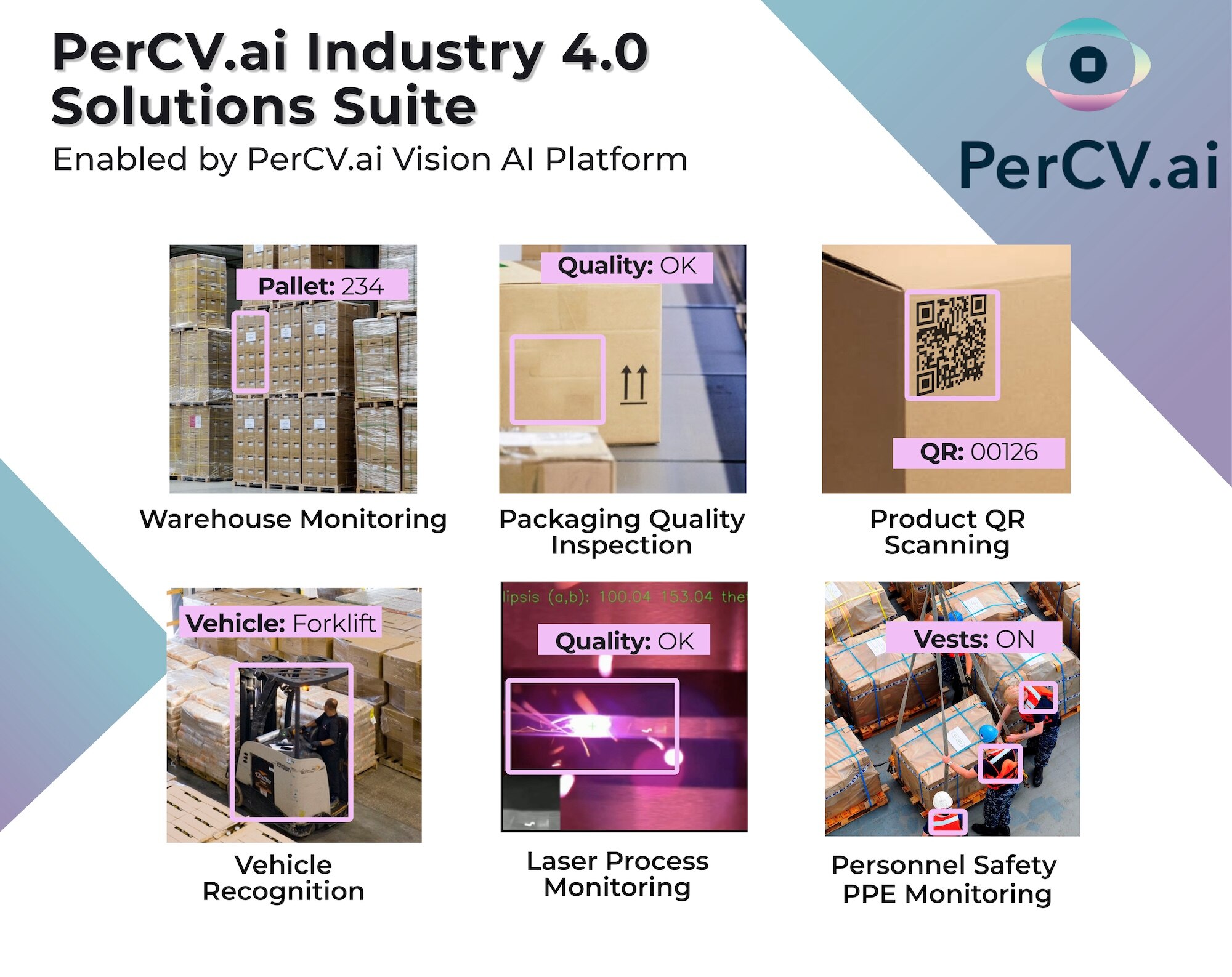 PerCV.ai Industry 4.0 Solutions Suite