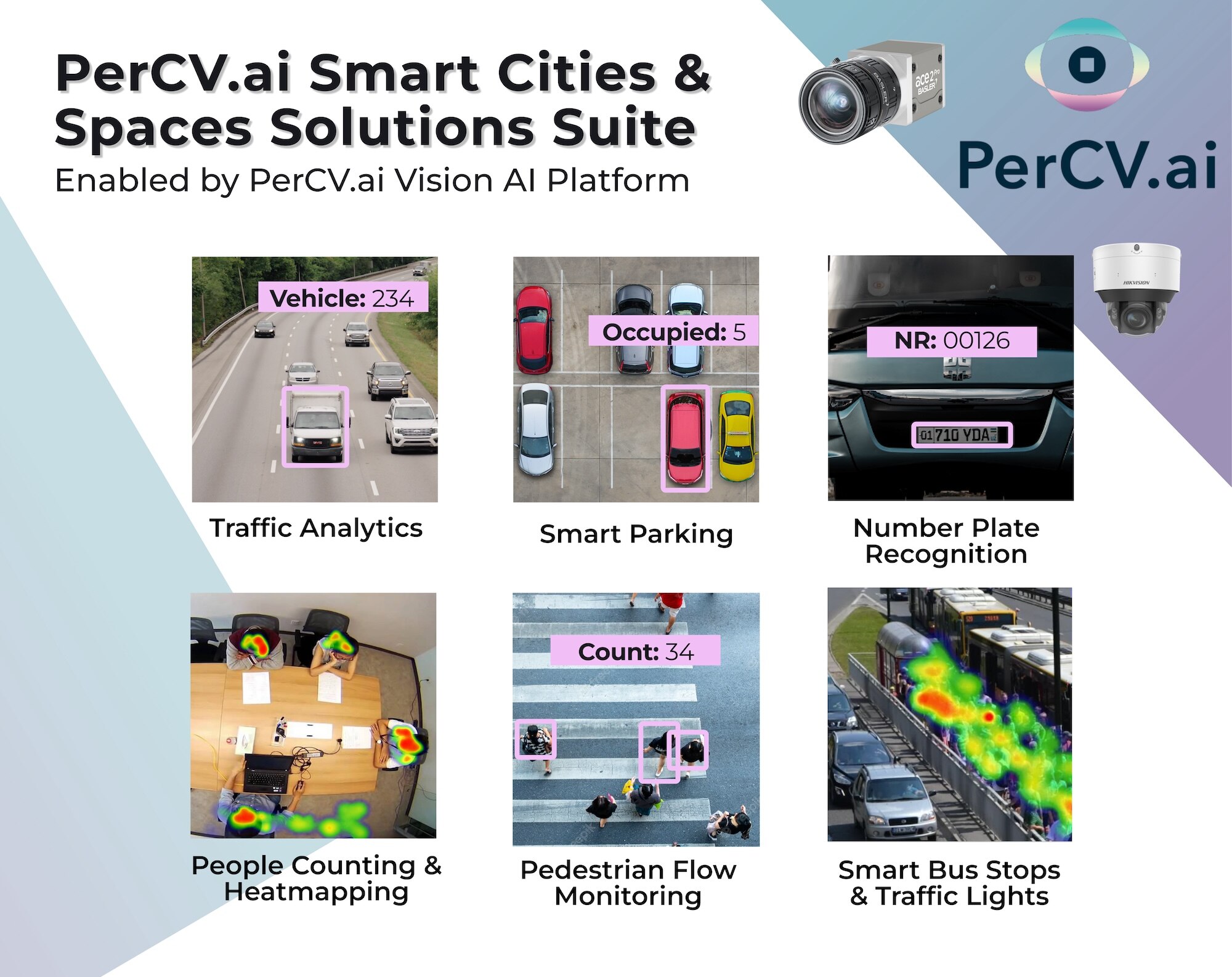 PerCV.ai Smart Cities &amp;amp; Spaces Solutions Suite