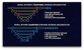 Klepsydra Neural Networks 