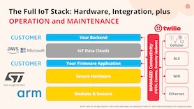 Managed IoT Connectivity with Microvisor