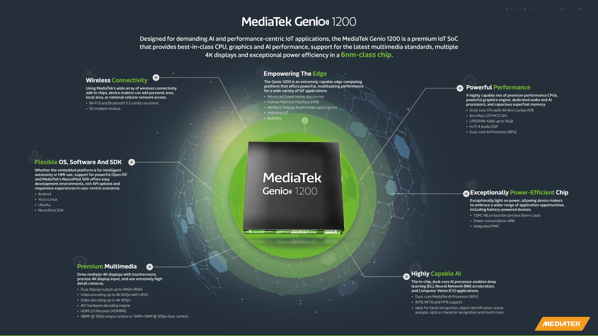 MediaTek Genio 1200 Infographic 
