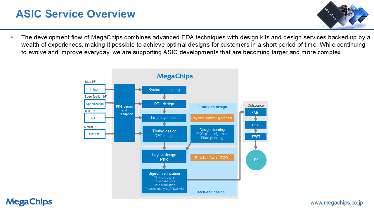 ASIC Service Overview