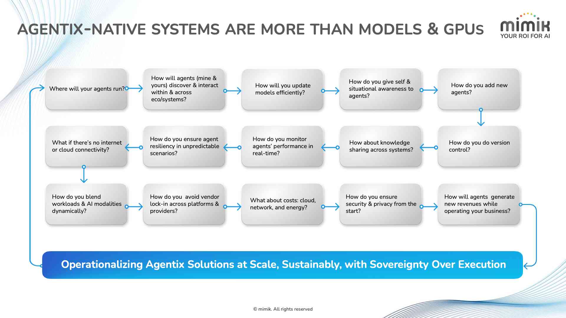 Agentix-Native Systems Are More Than Models & GPUs