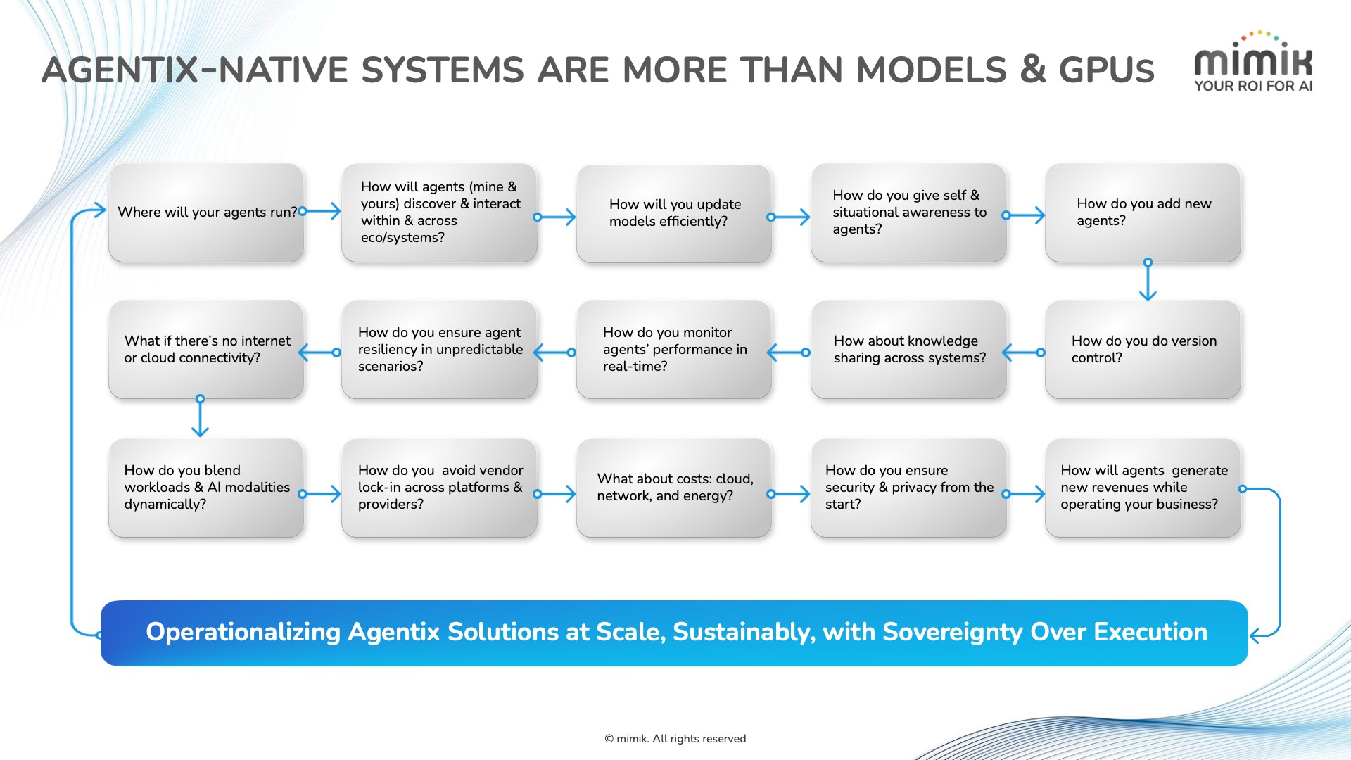 Agentix-Native Systems Are More Than Models & GPUs
