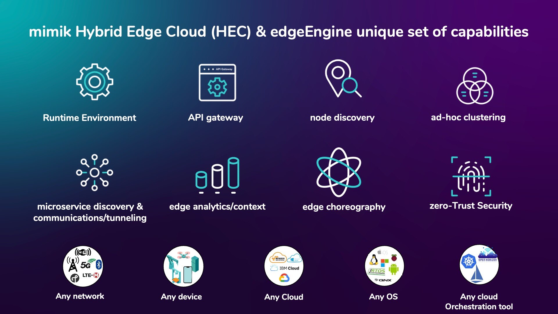 HEC & edgeEngine Capabilities
