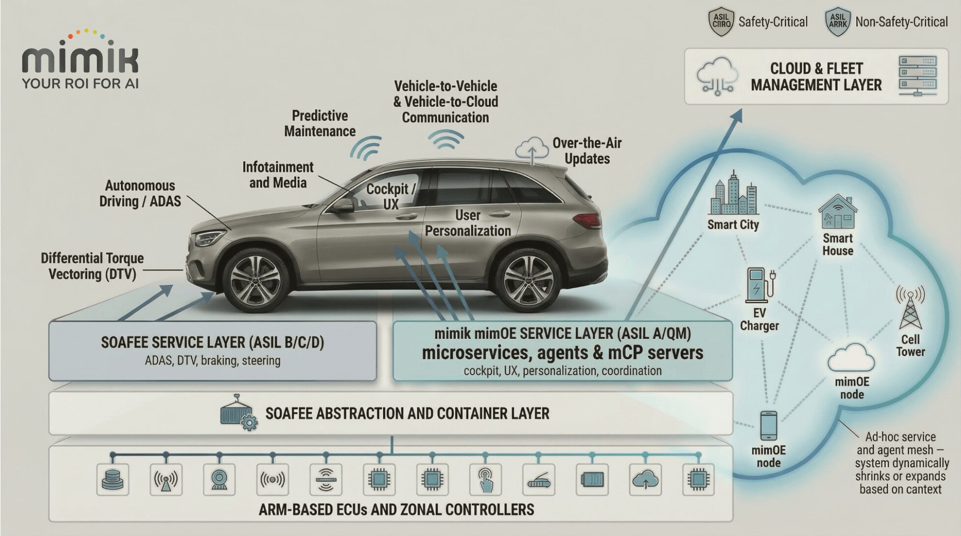 From Cloud-First to Vehicle-First Intelligence Architecture