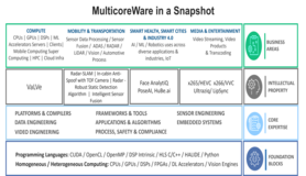 MulticoreWare in a Snapshot