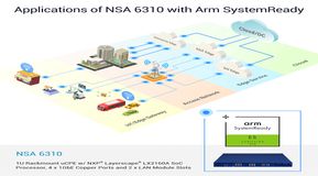 Applications of NSA 6310 with Arm SystemReady