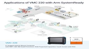 Applications of VMC 220 with Arm SystemReady