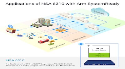 Applications of NSA 6310 with Arm SystemReady