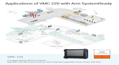 Applications of VMC 220 with Arm SystemReady
