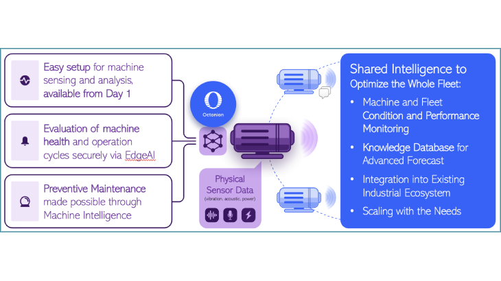 Asset Performance at the Edge