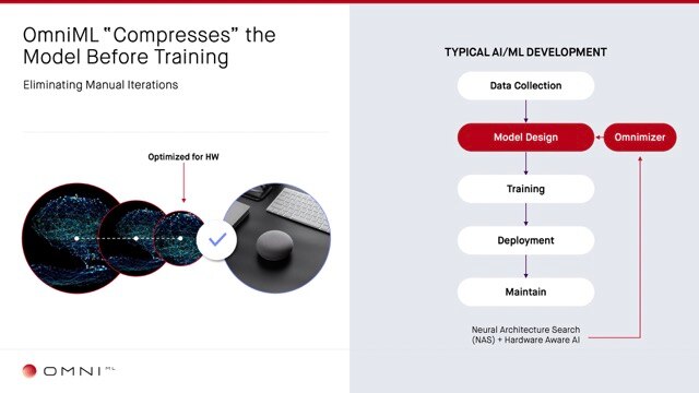 Hardware-aware AI model compression before training