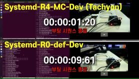 Linux Fast-boot Solution - Raspberry Pi4 Demo