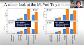 Plumerai at the Embedded Vision Summit 2023