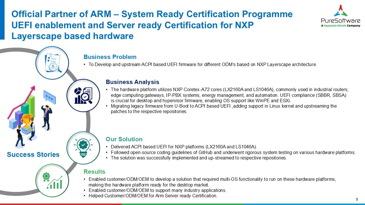 Official Partner - System Ready Certification Programme