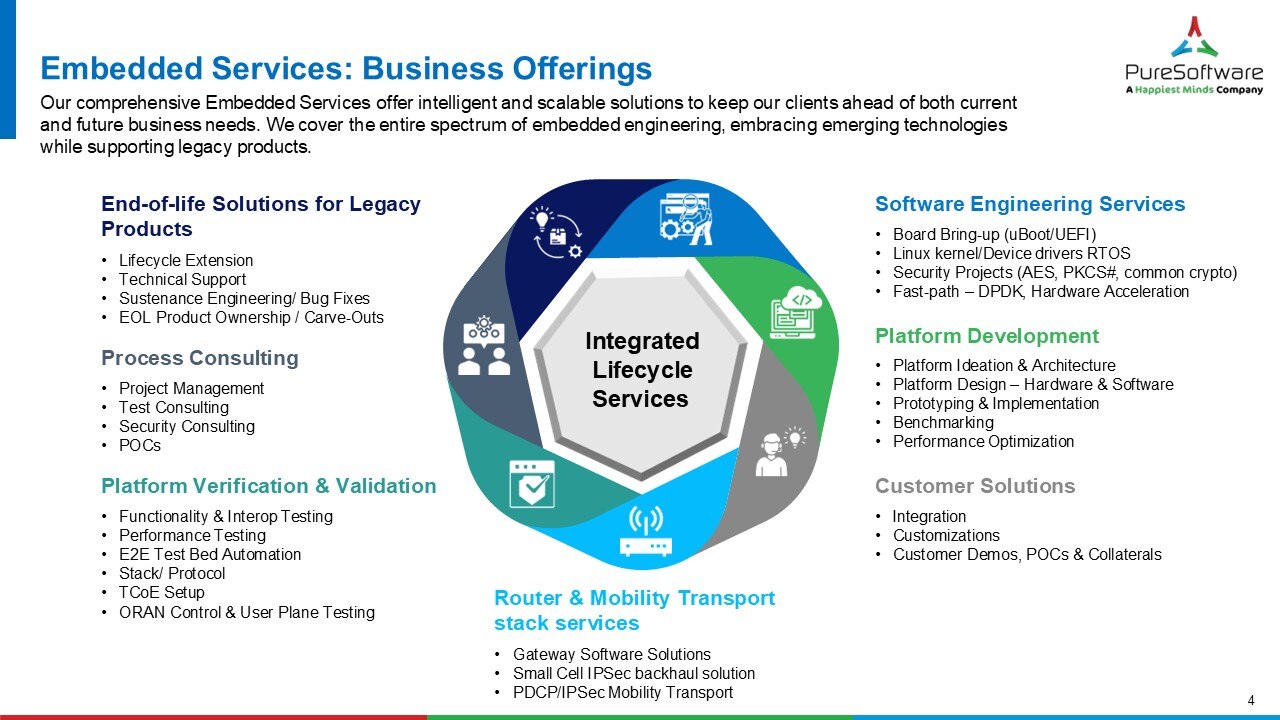 Our Business Offerings