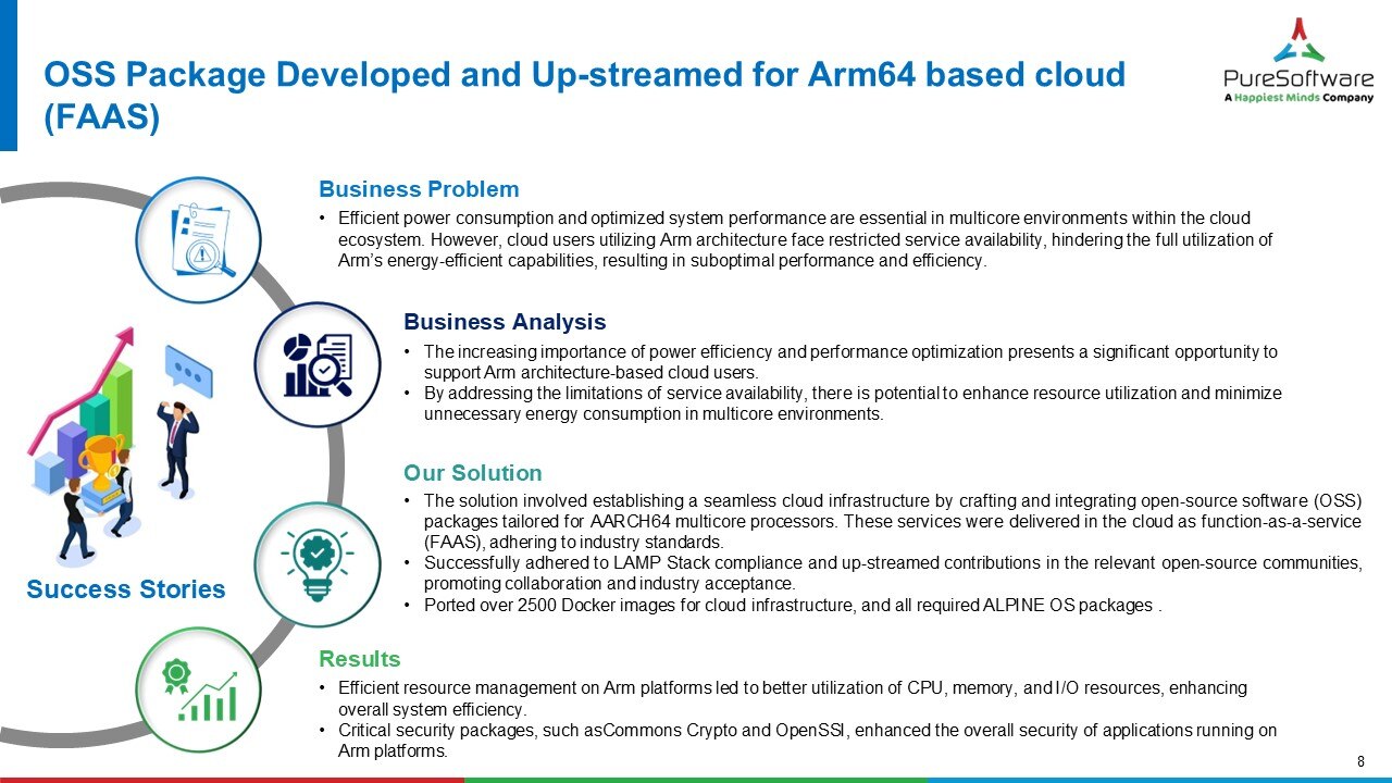 Success Story - OSS Package Development (FAAS)