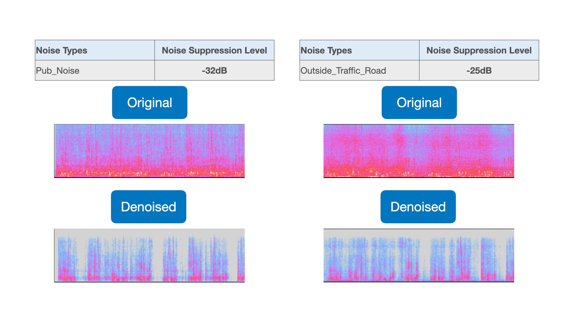 RelaJet solution performance