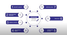 Renesas Ready Partner Network Overview